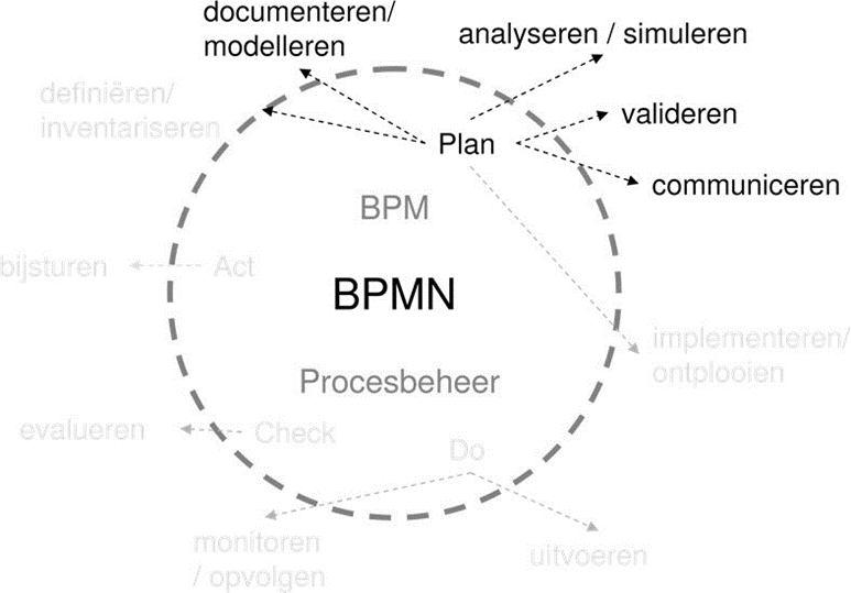 bpmn